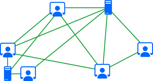 Devices connected in a partial mesh network